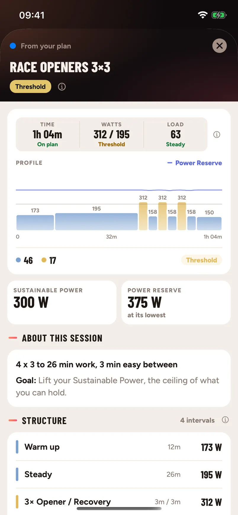 A planned Race Openers 3×3 session: time, watts and Load, the session profile with the Power Reserve line above it, Sustainable Power 300 W, and the structure.