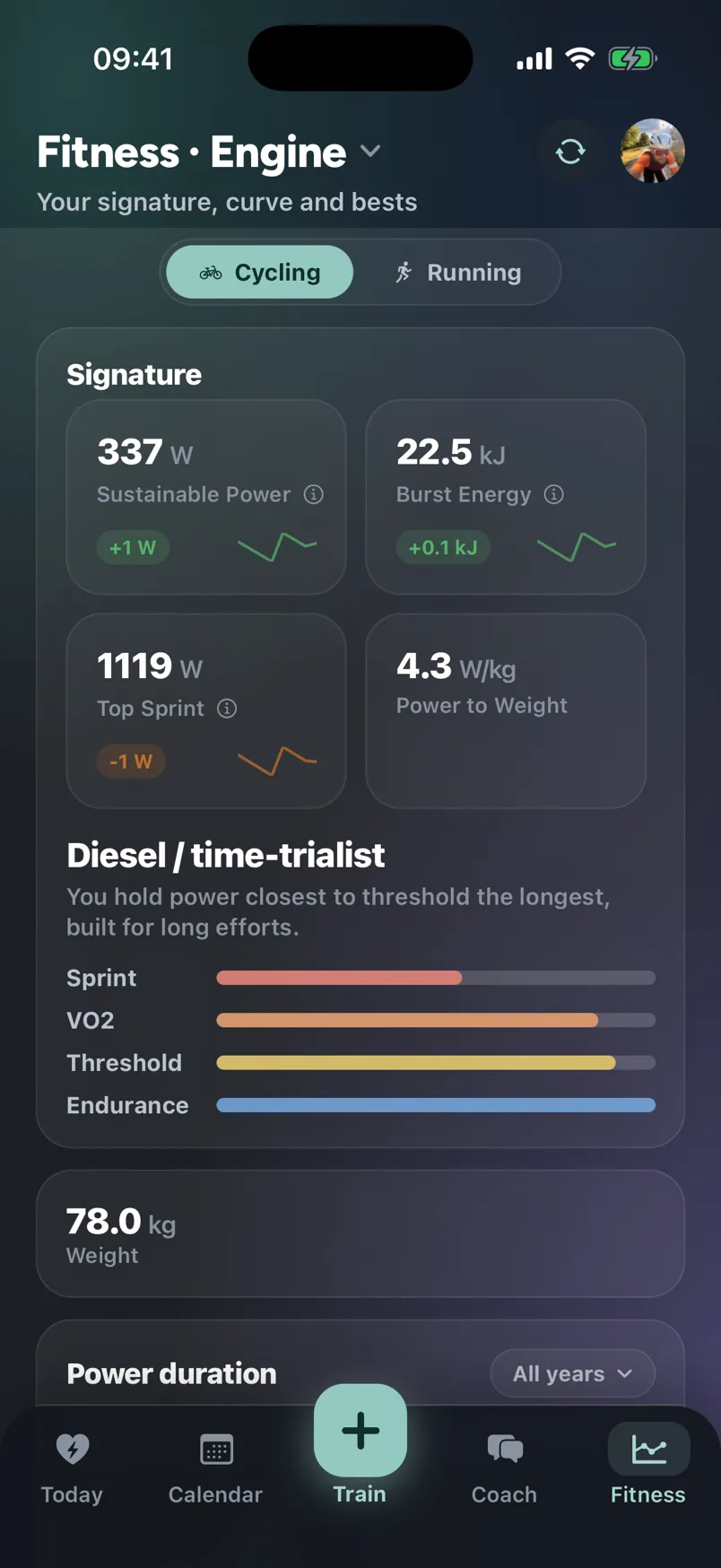 Kresta analysis view charting the power-duration curve and detected breakthroughs over time.